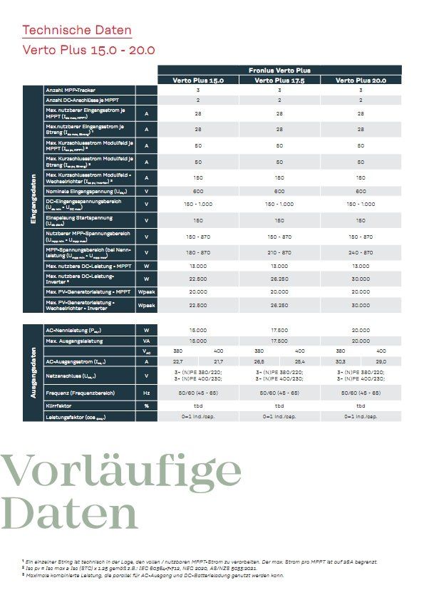 Fronius Wechselrichter: Fronius PV-Anlage 15.66kWp mit 1 Fronius Reserva 15.8kWh – Neu und originalverpackt aus Embrach von ss-technik 1