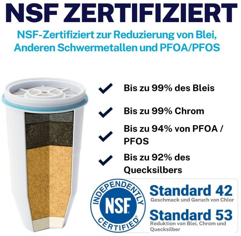 Sanitär: Culligan ZeroWater Wasserfilter Kombi-Set, 2,4 L + 3 Filter – Neu und originalverpackt aus Neuhaus SG von LENZ30 3