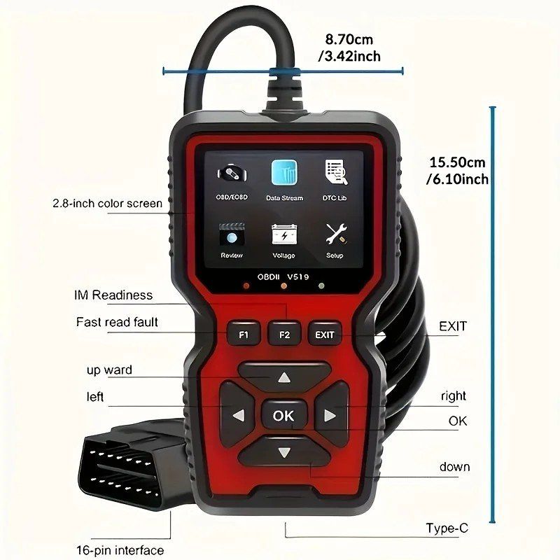 Messen: OBD2 Diagnosegerät Scanner Auto Fehlercode Auslesegerät EOBD – Neu und originalverpackt aus Genève von Promo- 7
