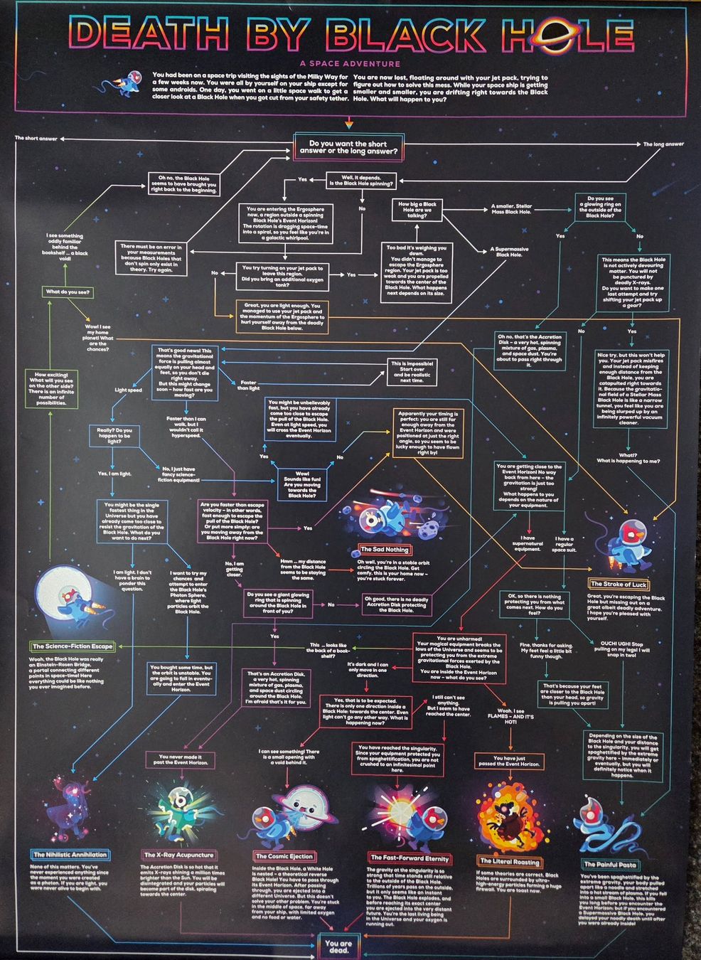 Foto & Immagini: Diverse Poster von "Kurzgesagt" – Nuovo (secondo la descrizione) da Worben venduto da Zbiki 2