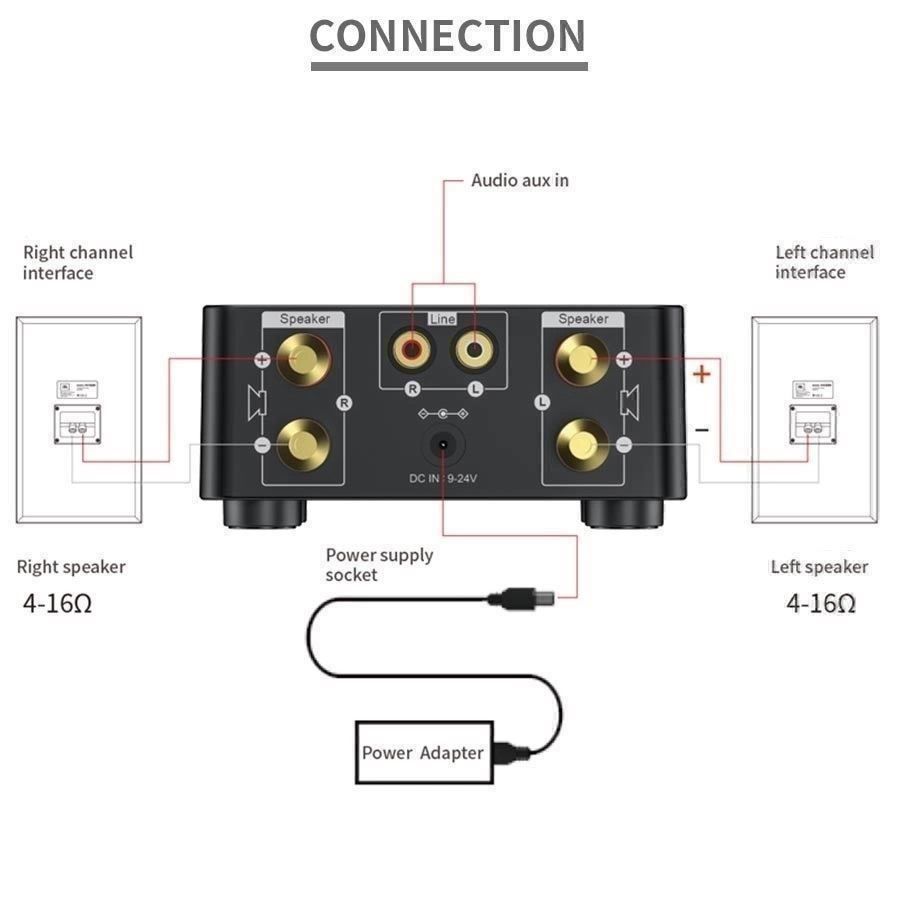 Verstärker: Mini Bluetooth Amplificateur HiFi 2x50W – Neu (gemäss Beschreibung) aus Yverdon-les-Bains von rogi80 6