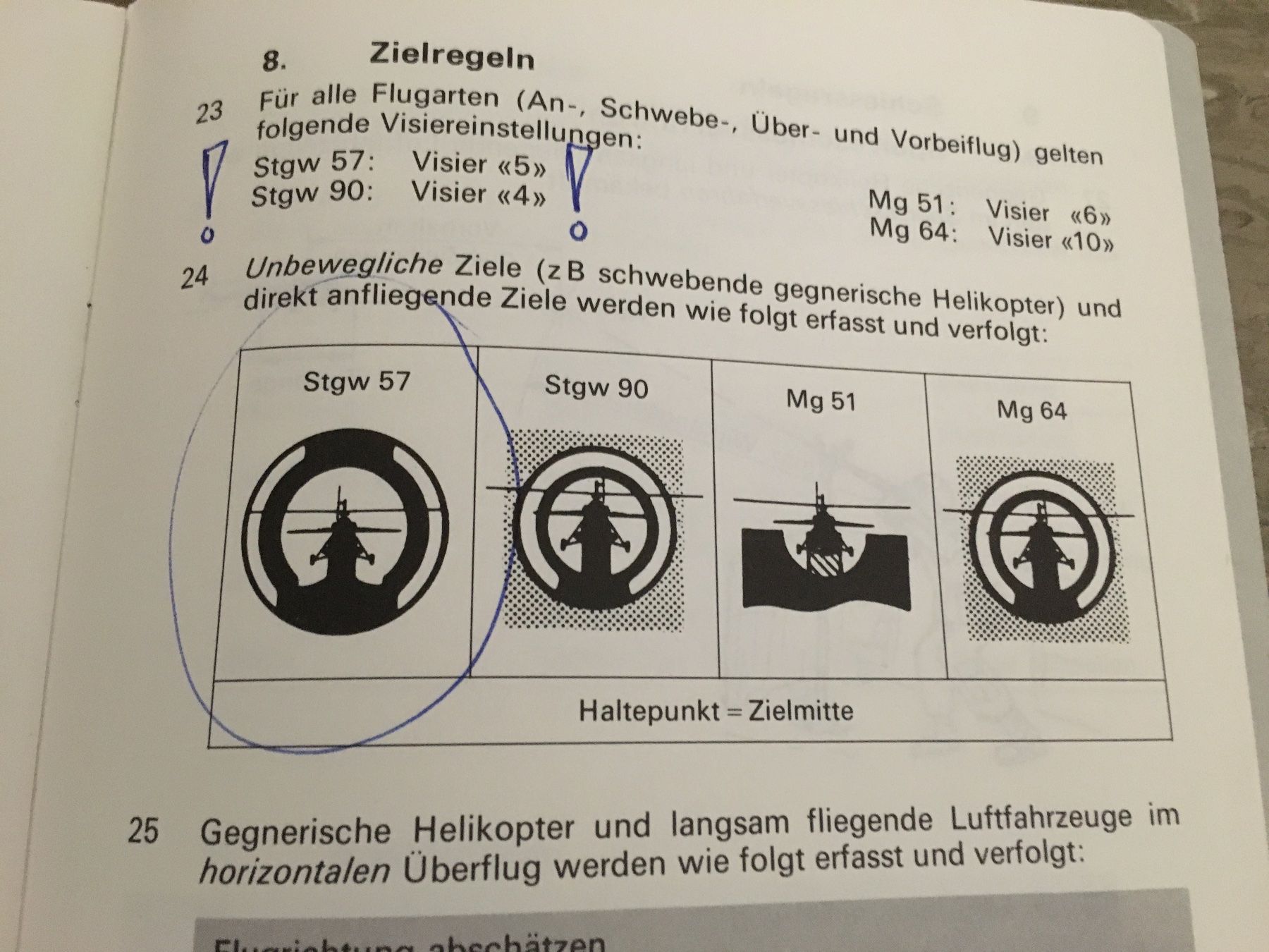 Bücher: Fliegerabwehr aller Truppen – Gebraucht aus Grellingen von Toyhamster 1