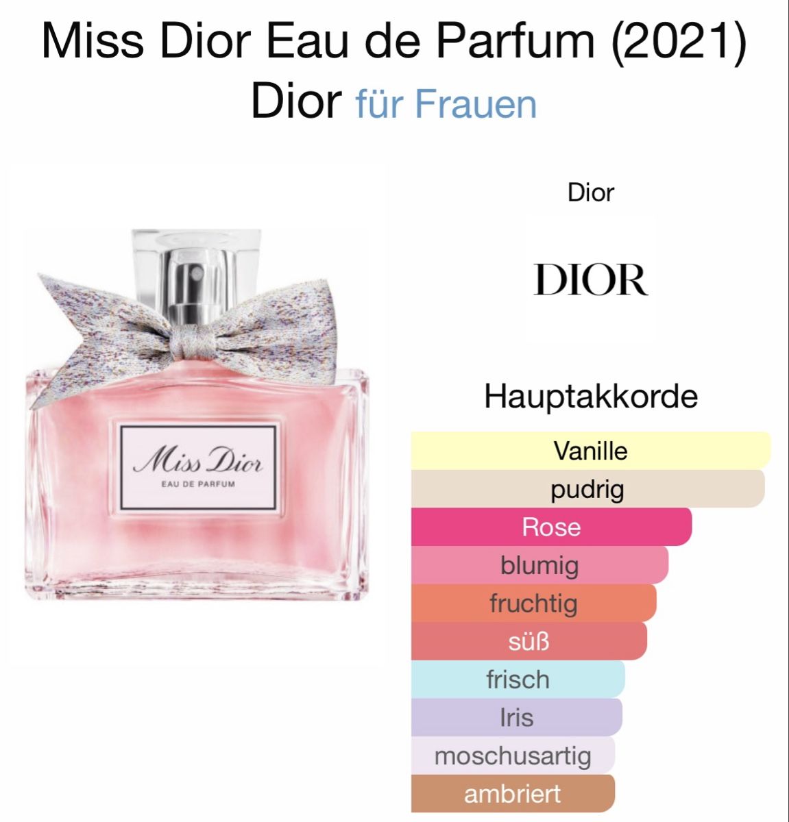 Dior Profumi & Eau de Toilette: MISS DIOR EAU DE PARFUM - 2ML - Probe – Nuovo (secondo la descrizione) da Düdingen venduto da parfum_tester 1