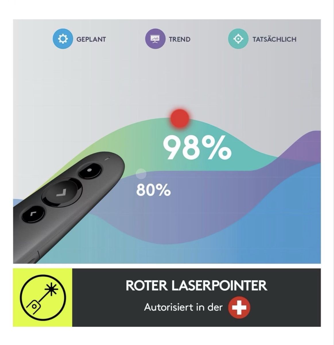 Logitech Fernbedienungen: Logitech R500s – Télécommande de présentation avec pointeur  – Gebraucht aus Düdingen von Vita_Ipsa 2