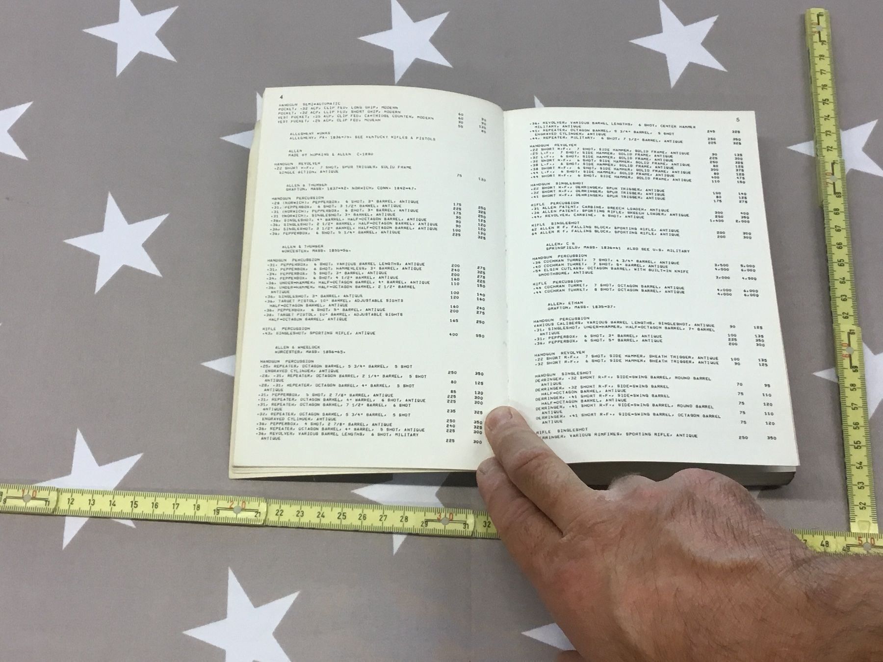 Libri: THE FIREARMS PRICE GUIDE . 1977..D.BYRON – Usato da Cama venduto da anto_a 2