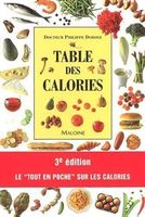 Table des calories