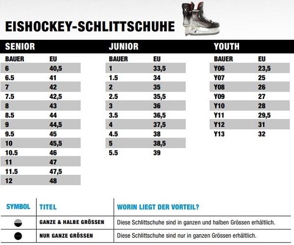 Bauer Pattini da ghiaccio: Eishockey Schlittschuhe Bauer Grösse 3EE – Usato da Niederglatt ZH venduto da Maple12345 4