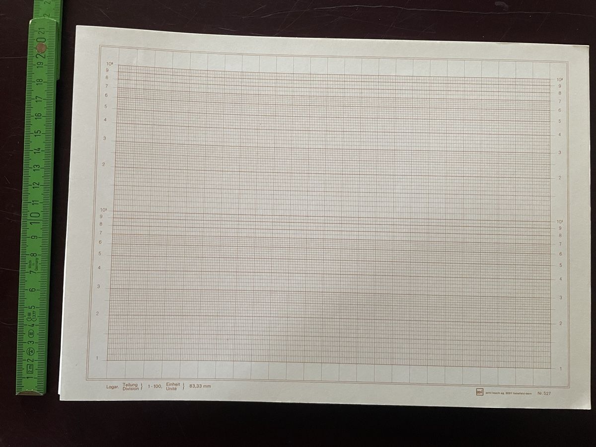 Papiere: 1x ael Netzpapier Zeichenpapier – Gebraucht aus Hindelbank von JohnDeere2020 2