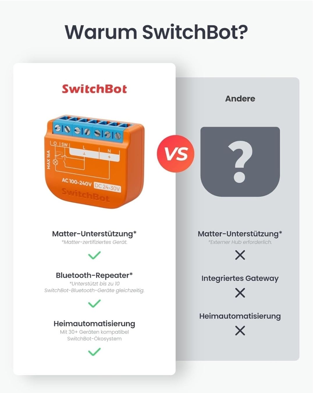 Switchbot Interruttori: SwitchBot 1PM Matter – Strommessung, Smart Home, NEU – Nuovo (secondo la descrizione) da Langenthal venduto da solution_8p96 4