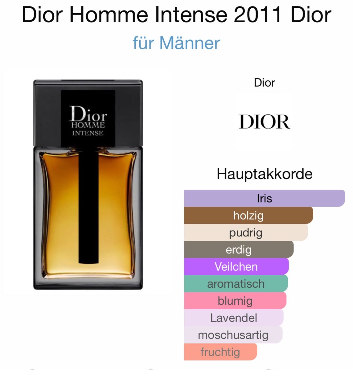 Dior Profumi & Eau de Toilette: Intense - Dior Homme 5ml Duftprobe – Nuovo (secondo la descrizione) da Riehen venduto da IMMest.1994 2