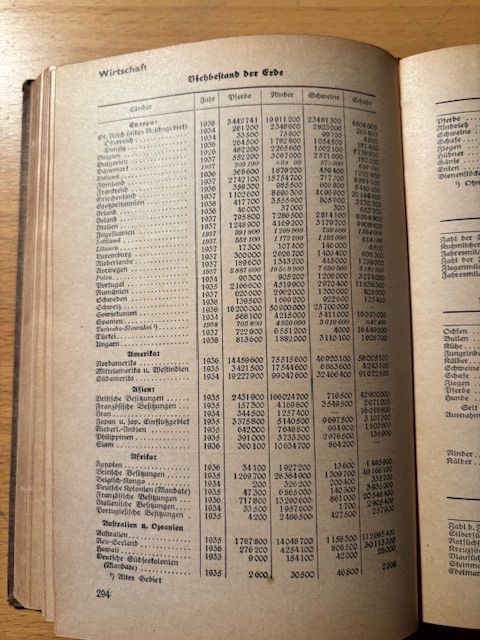 Libri: Schlag nach von 1941 – Usato da Seon venduto da retep012 5