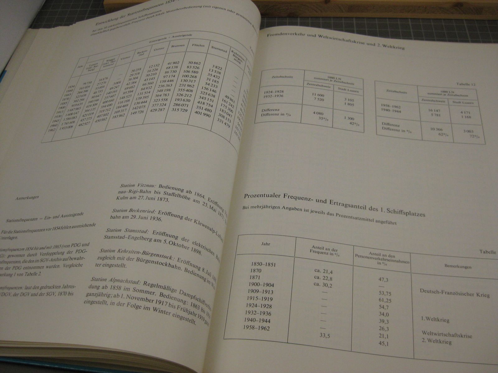 Libri: Buch: 125 Jahre Dampfschiffahrt aud dem – Usato da Malters venduto da Marosko 6