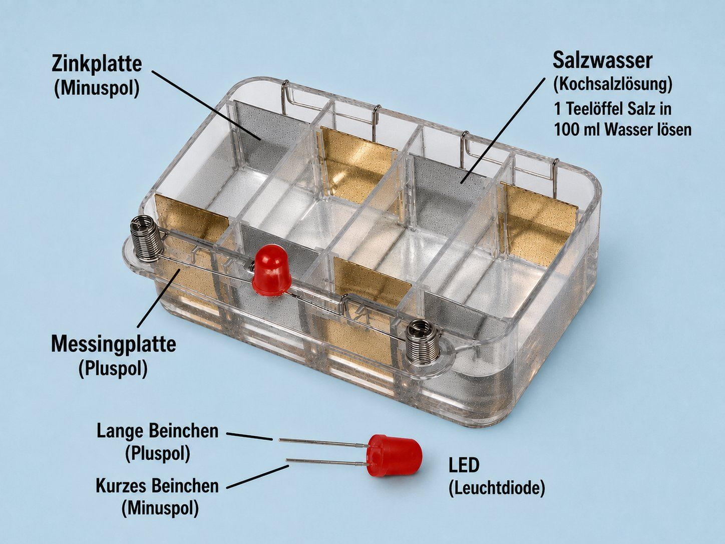 Giocattoli: Experimentierset Spannungsreihe - Stromerzeugung – Usato da Lützelflüh-Goldb venduto da Elementis 2
