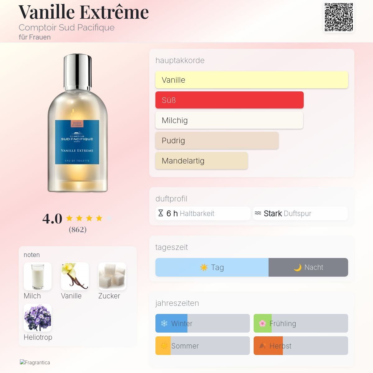 Profumi & Eau de Toilette: Vanille Extrême - 2ml Abfüllung – Nuovo (secondo la descrizione) da Luzern venduto da Soph.M 1