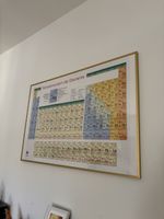 Periodensystem der Elemente Poster