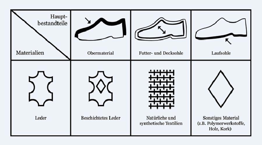 Damenschuhe: Mocassino Schuhe blau 39 – Gebraucht aus Altendorf von am9j_nt 4