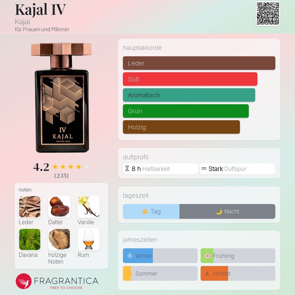 Parfum & Eau de Toilette: Kajal IV EdP  | 2 ml Duftprobe – Neu (gemäss Beschreibung) aus Düdingen von parfum_tester 1