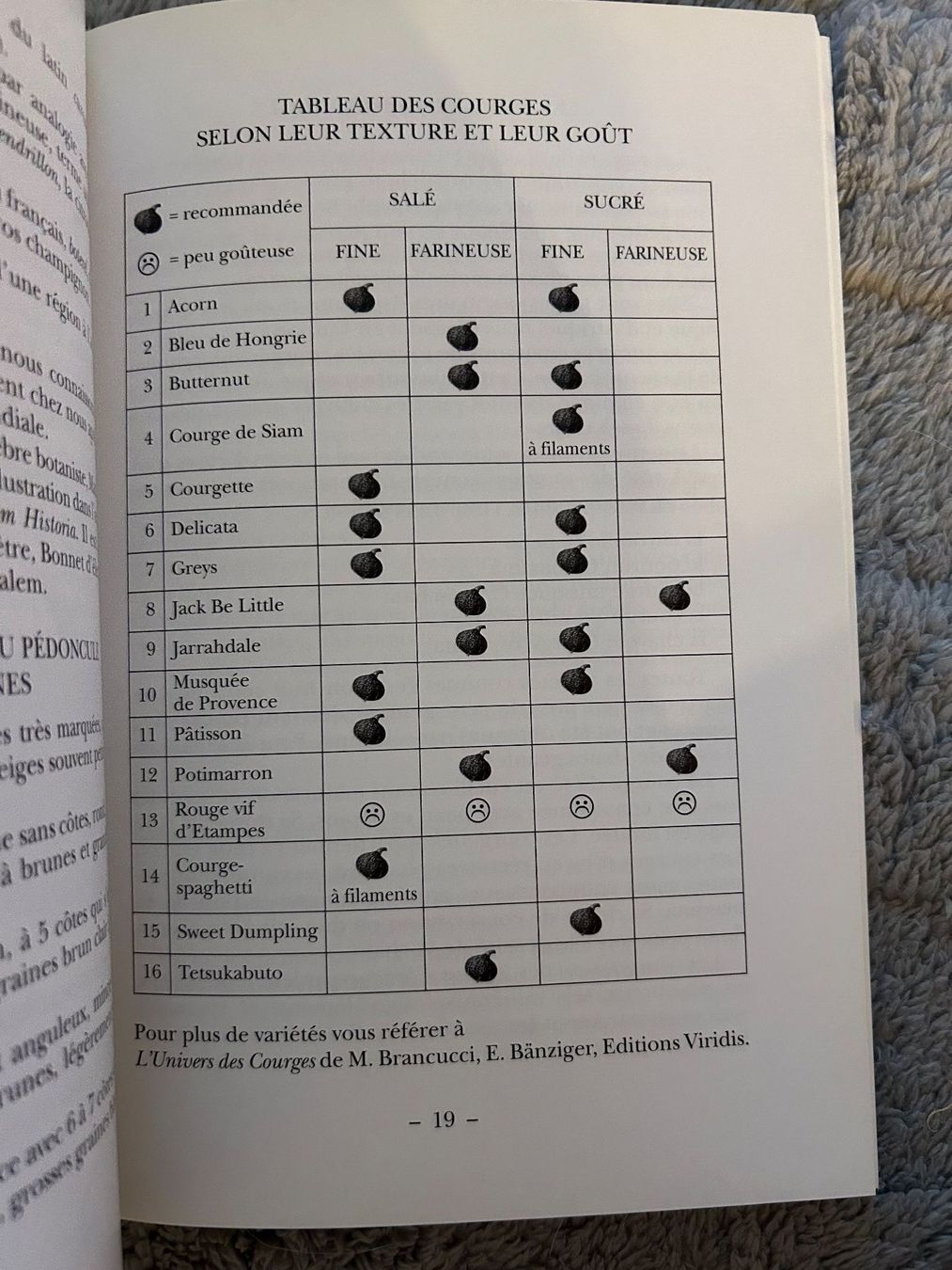 Libri: COURGE  CITROUILLE ET POTIRON – Usato da Genève venduto da zonzon9351 2