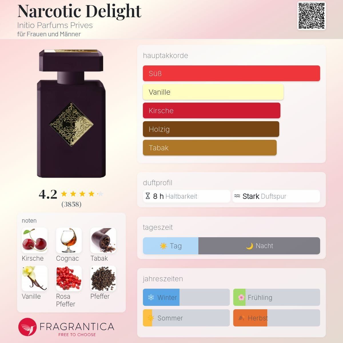Initio Parfum & Eau de Toilette: Initio Narcotic Delight, 10ml – Neu (gemäss Beschreibung) aus Jonen von Juliette_St 1