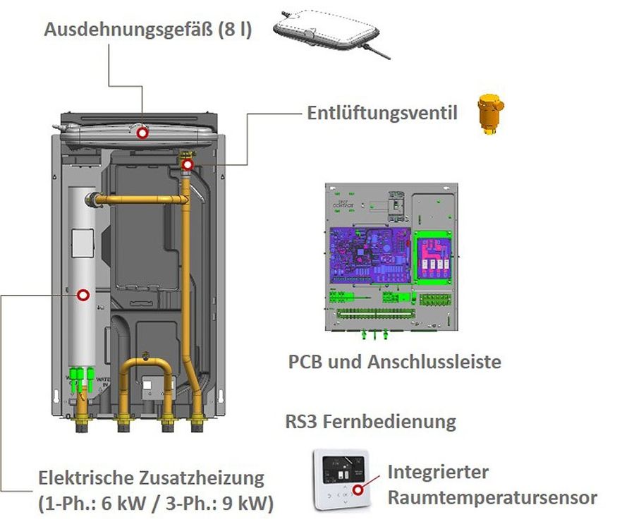 LG Therma V Monobloc Hydrobox R290 LuftWasser Wärmepumpe 7kw (Neu und ...