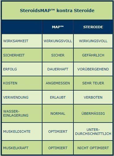 Cibi & Specialità: Original MAP Master Amino Acid Pattern – Nuovo e nell'imballaggio originale da Bern venduto da Hnickelback 6