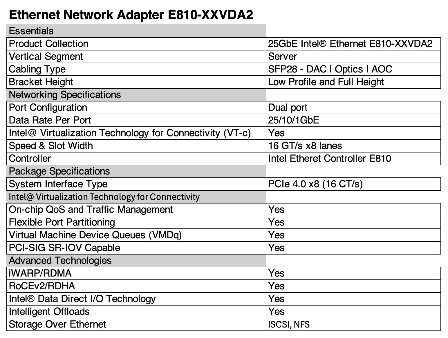 Intel Unità & Adattatore: Intel 25Gbps SFP28(2x) Ethernet Adapter E810-XXVDA2 – Nuovo e nell'imballaggio originale da Vevey venduto da souris14 3