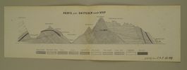 PROFIL VON GASTEREN NACH VISP, PANORAMA 1872