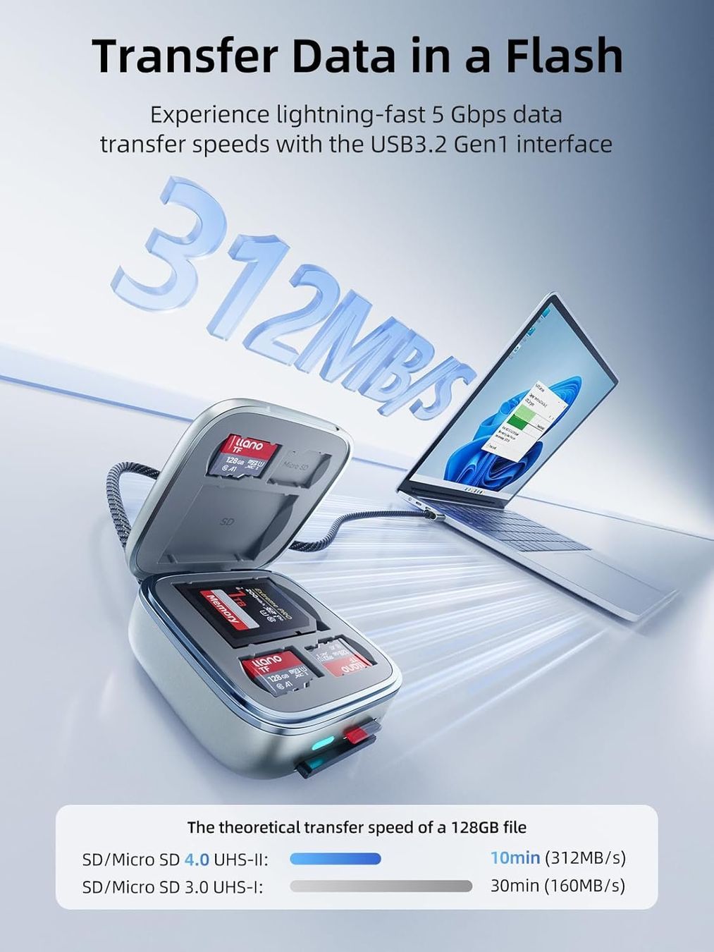 Lettori di schede: USB-C SD Kartenleser UHS-II MicroSD 312 MB/s Etui – Nuovo e nell'imballaggio originale da Suhr venduto da SchnapperCH 3