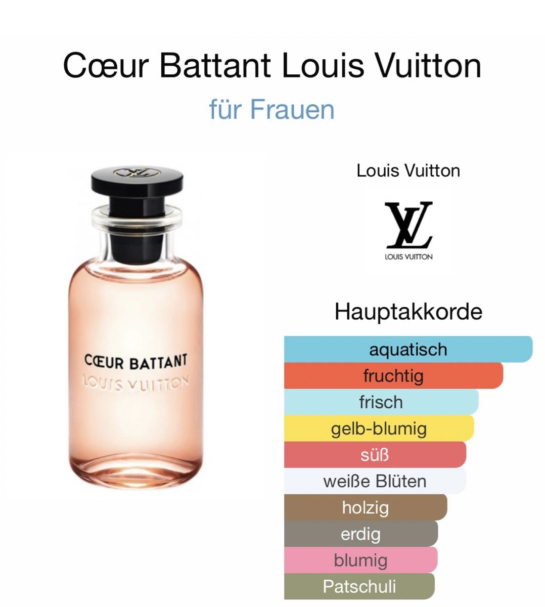 Louis Vuitton Profumi & Eau de Toilette: Louis Vuitton Coeur Battant 2ML - Probe – Nuovo (secondo la descrizione) da Düdingen venduto da parfum_tester 1