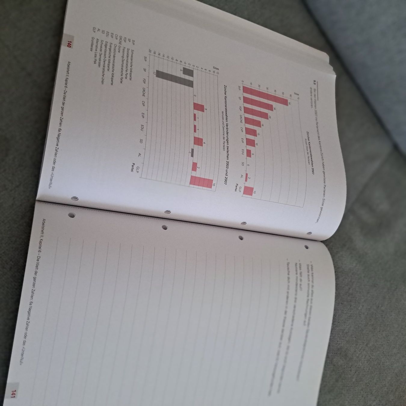 Bücher: Mathematik 1 Arbeitsheft II – Gebraucht aus Unterentfelden von Miro-Lou 3