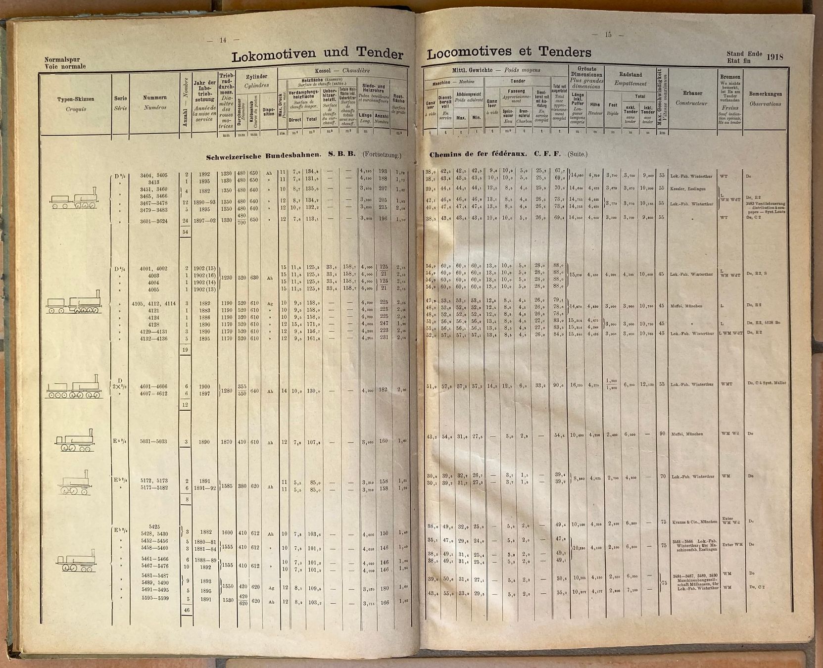 SBB/CFF/FFS Dokumente: 1918 Statistik Rollmaterials der SBB/Statistique Matériel .. – Gebraucht aus Versoix von Decapod 3