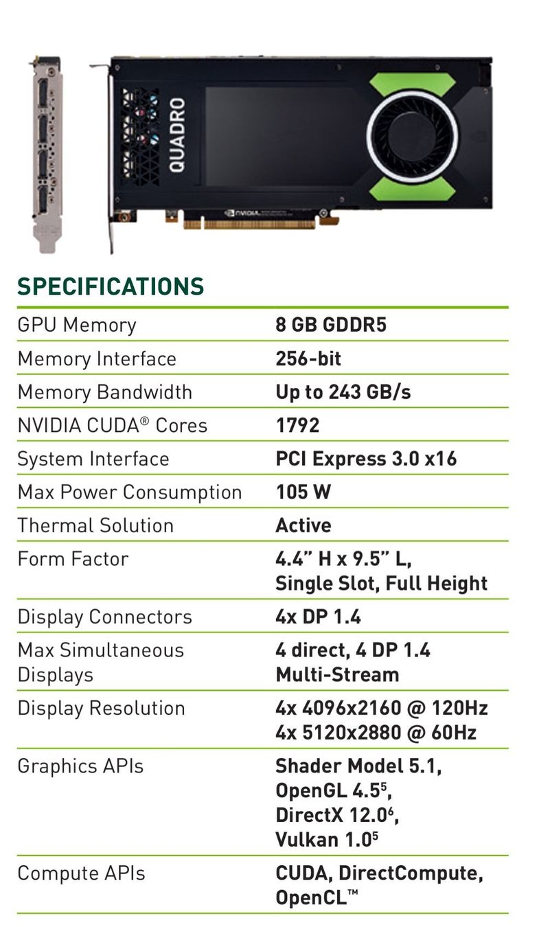 Nvidia Schede grafiche: NVIDIA Quadro P4000 8 GB Grafikkarte – Usato da Mols venduto da armanwalensee 2