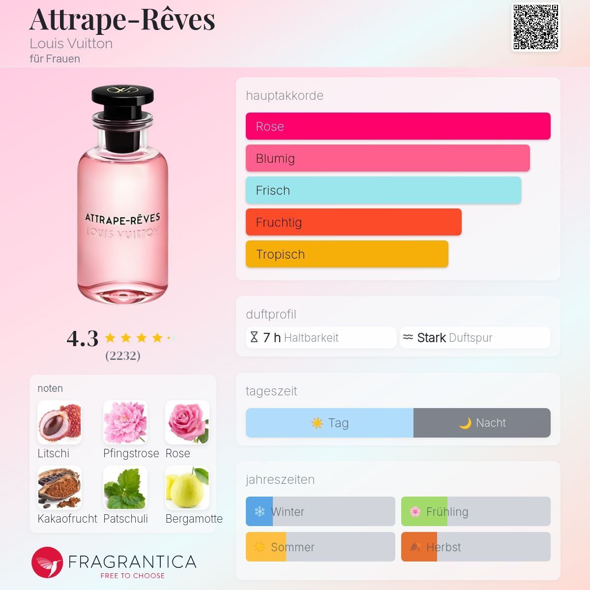 Louis Vuitton Profumi & Eau de Toilette: Attrape-rêves von Louis Vuitton, 2ml – Nuovo (secondo la descrizione) da Jonen venduto da Juliette_St 1