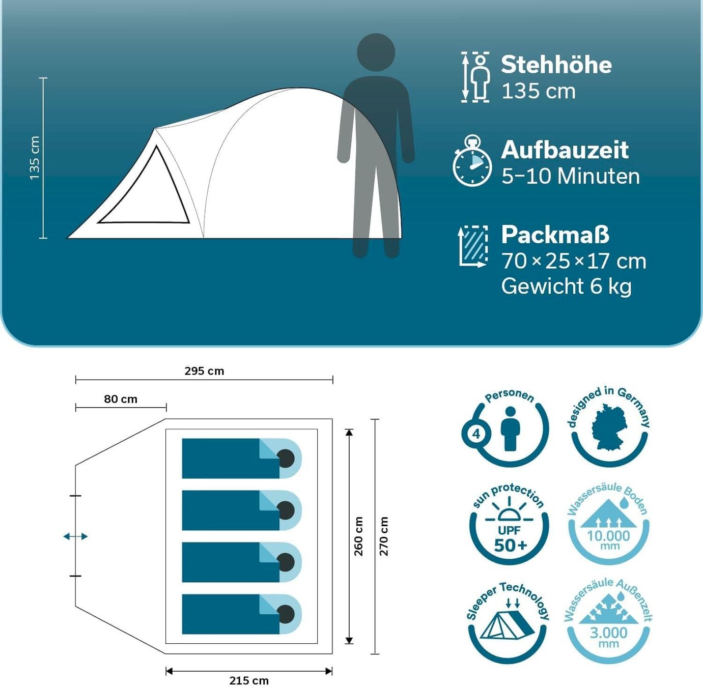 Zelte: Skandika Larvik 4 Sleeper Kuppelzelt – Neu und originalverpackt aus Bottighofen von zaap 5