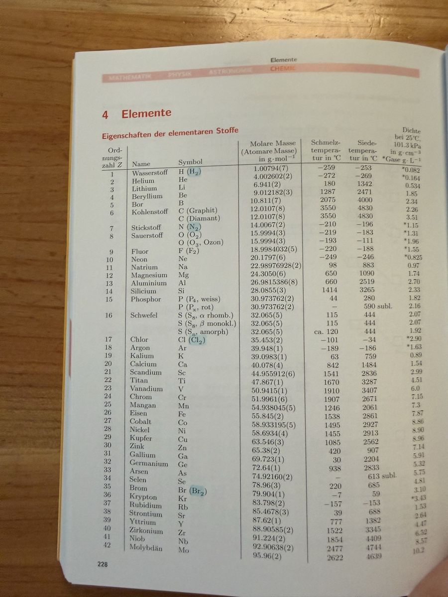 Libri: Formelsammlung Formeln Tabellen Begriffe – Usato da Meilen venduto da vil_j6bf 4