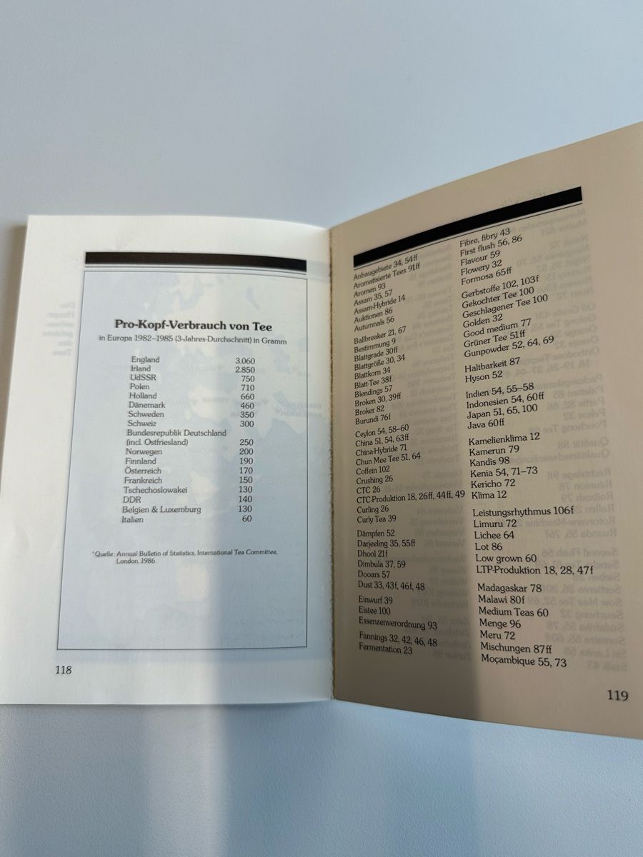 Libri: Das Fachbuch – Usato da Schwende venduto da weesli 8
