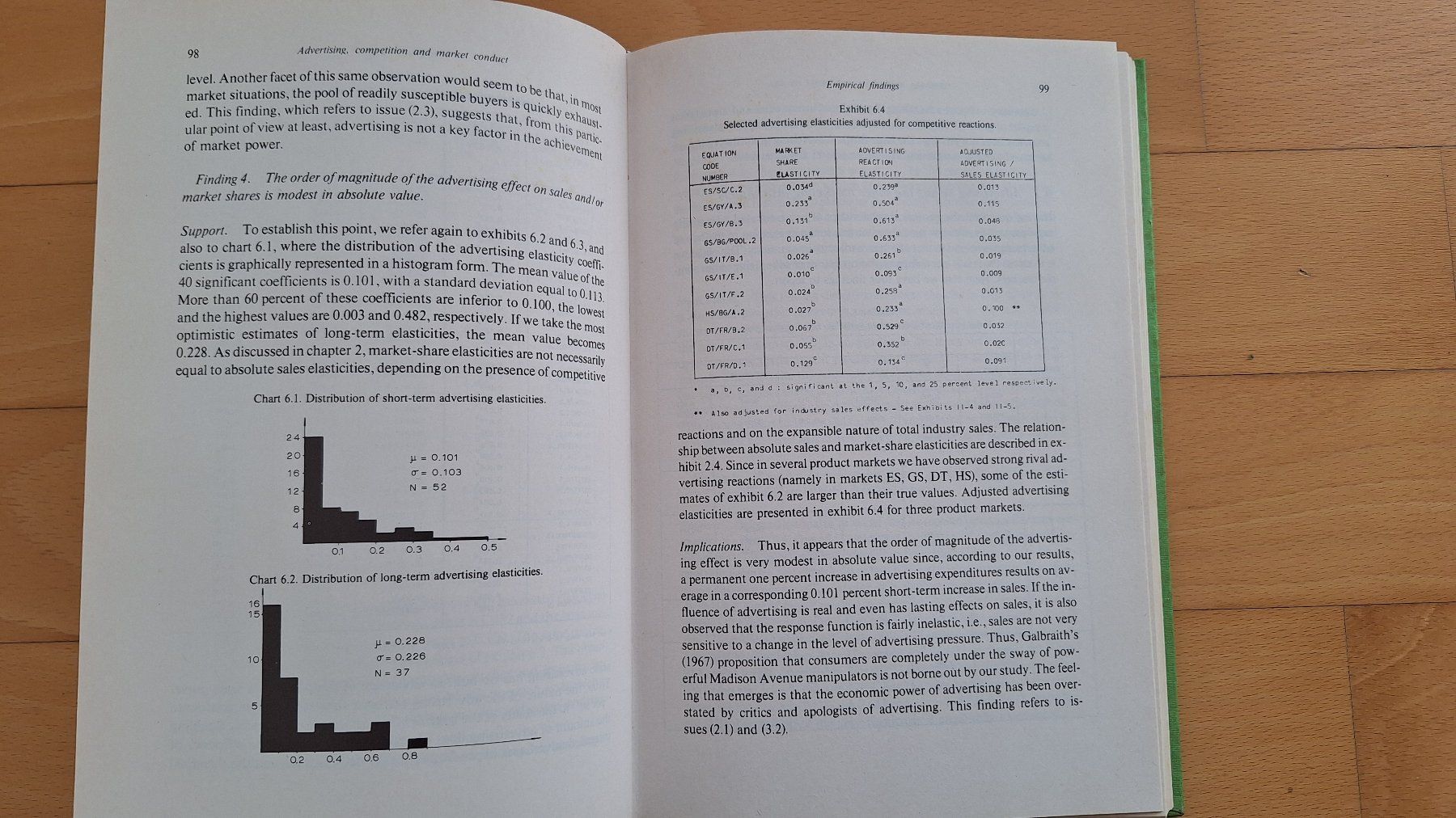 Bücher: Wirtschafts-Buch: Contributions to economic analysis – Neu (gemäss Beschreibung) aus Urdorf von Jeani_ 6