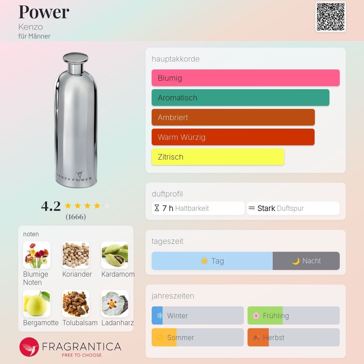 Kenzo Profumi & Eau de Toilette: Power Kenzo – Usato da Uetikon am See venduto da Daniel567 2