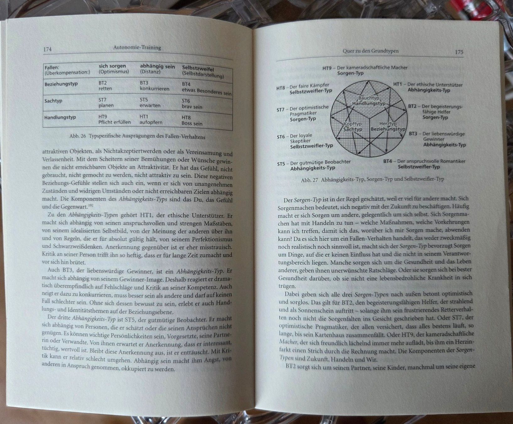 Livres: Buch Psychotherapie und Coaching – D'occasion à Gossau SG par oreliefredy 7