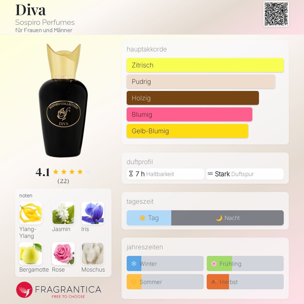 Profumi & Eau de Toilette: Sospiro – Diva – 2 ML Probe – Nuovo (secondo la descrizione) da Düdingen venduto da parfum_tester 1