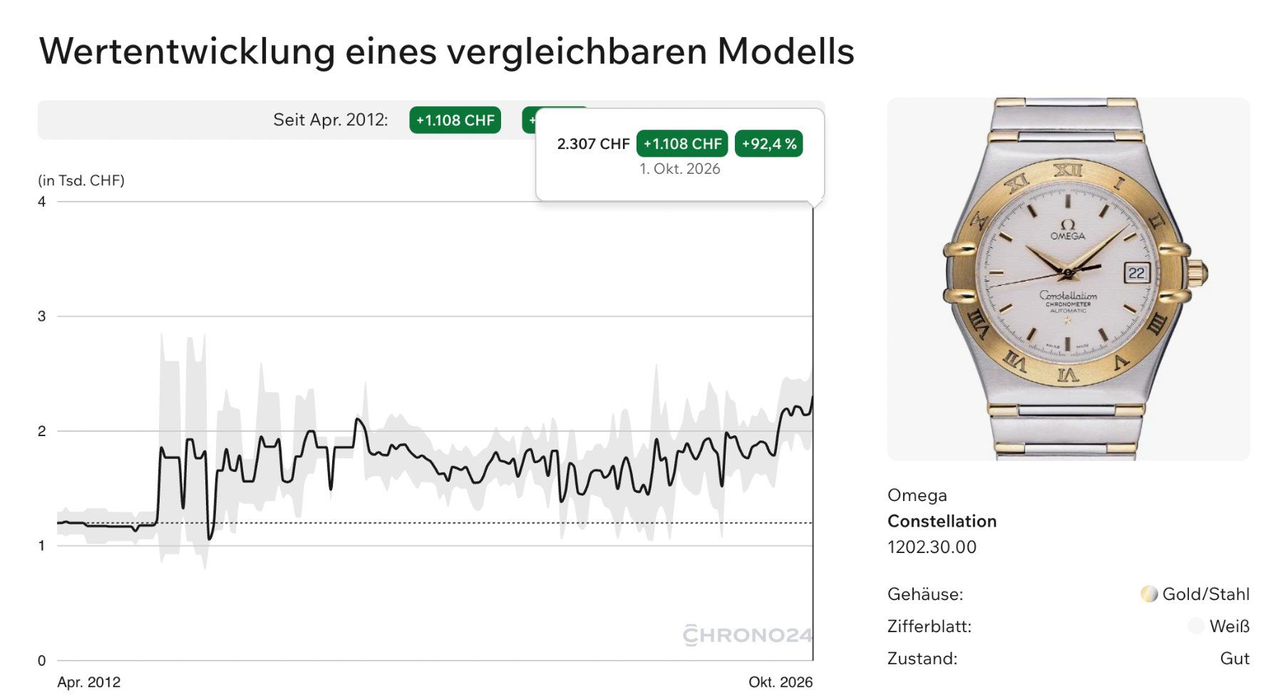 Omega Montres: Omega Constellation Chronometer Automatic – Ref. 1202.30.00 – D'occasion à St. Gallen par Montiswiss 8