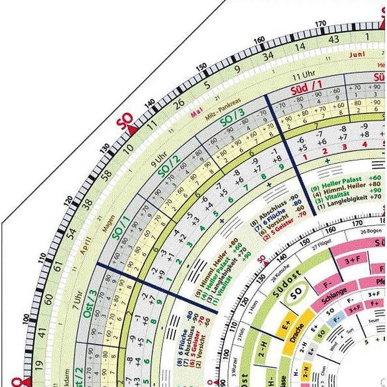 Musikinstrumente: Feng Shui Kompass - Praxis Lo Pan "Easy" mit Zeichenhilfe, – Gebraucht aus Full-Reuenthal von ral_w2p2 3