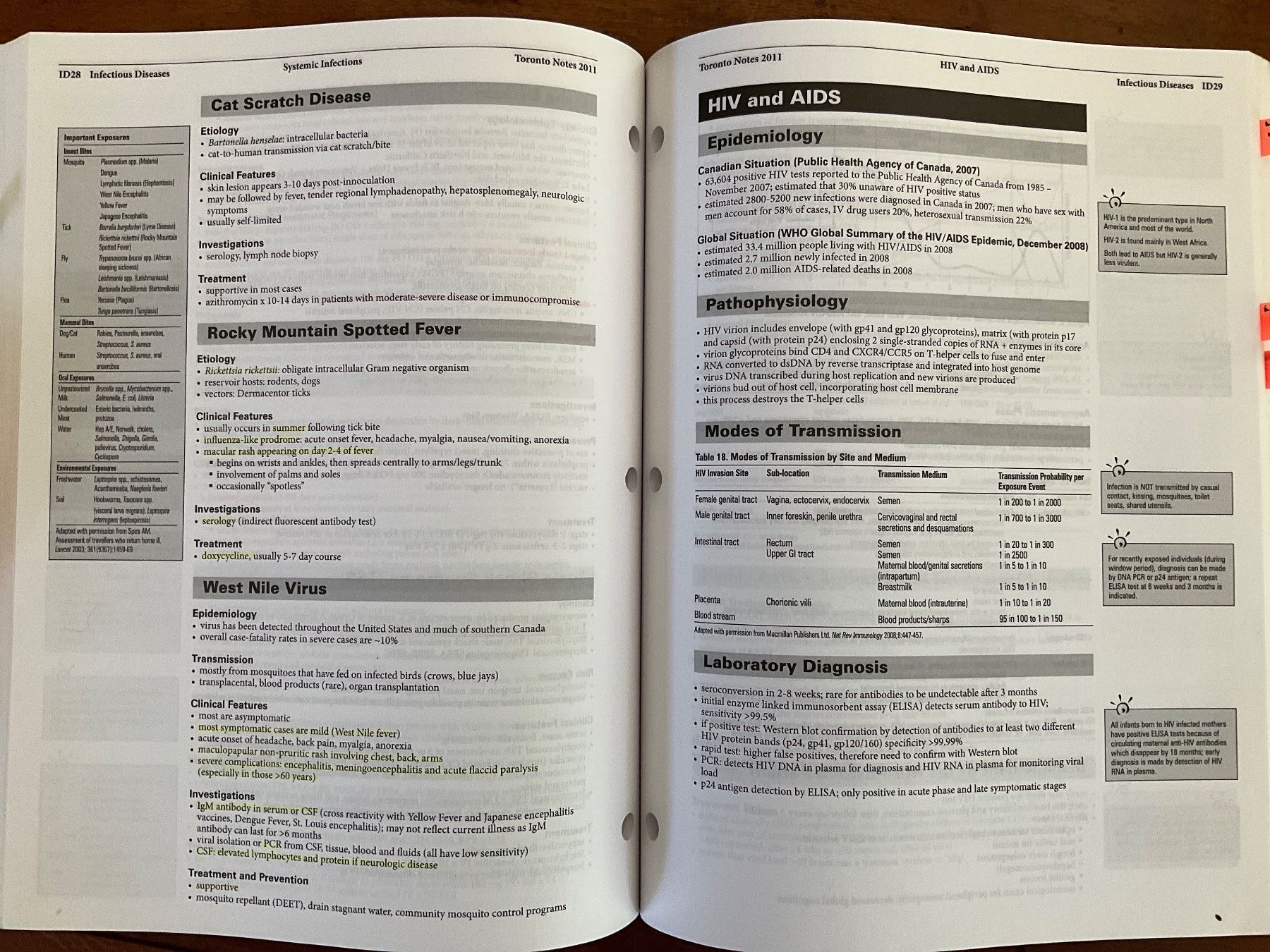 Bücher: Toronto Notes 2011 - Référence médicale complète – Gebraucht aus Avenches von Lactobacille 7