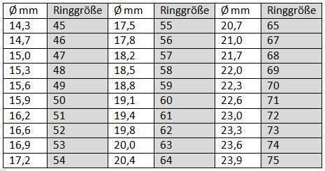 Ringe: Damen Ring Titan (Gr. 45) – Neu und originalverpackt aus Langenbruck von Gumsi 2