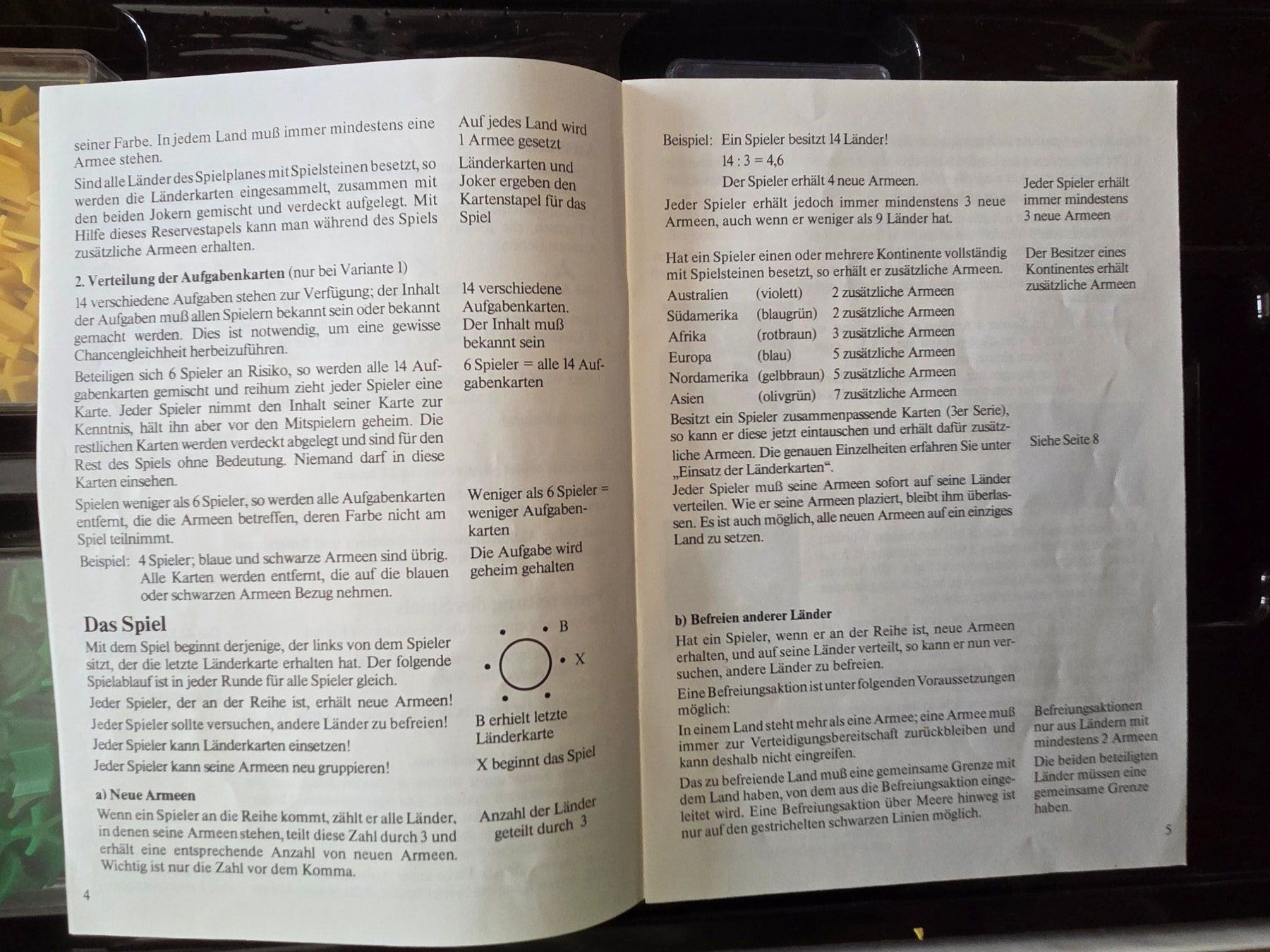 Parker Giochi: Brettspiel RISIKO Parker von 1992 – Usato da Gossau SG venduto da tenerife11 7