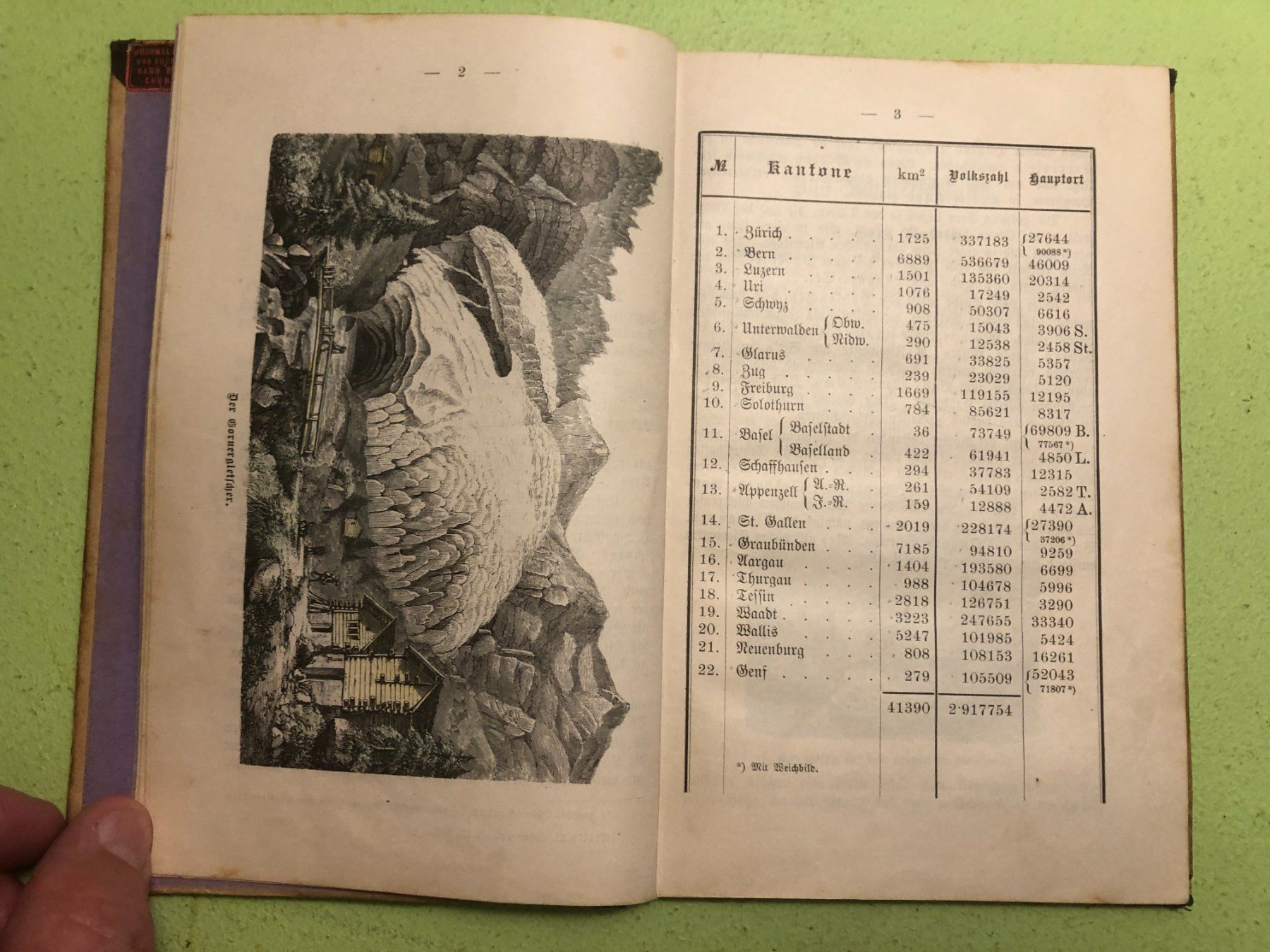 Libri: J.J. Egli: Kleine Schweizerkunde – Usato da Zürich venduto da allp 3