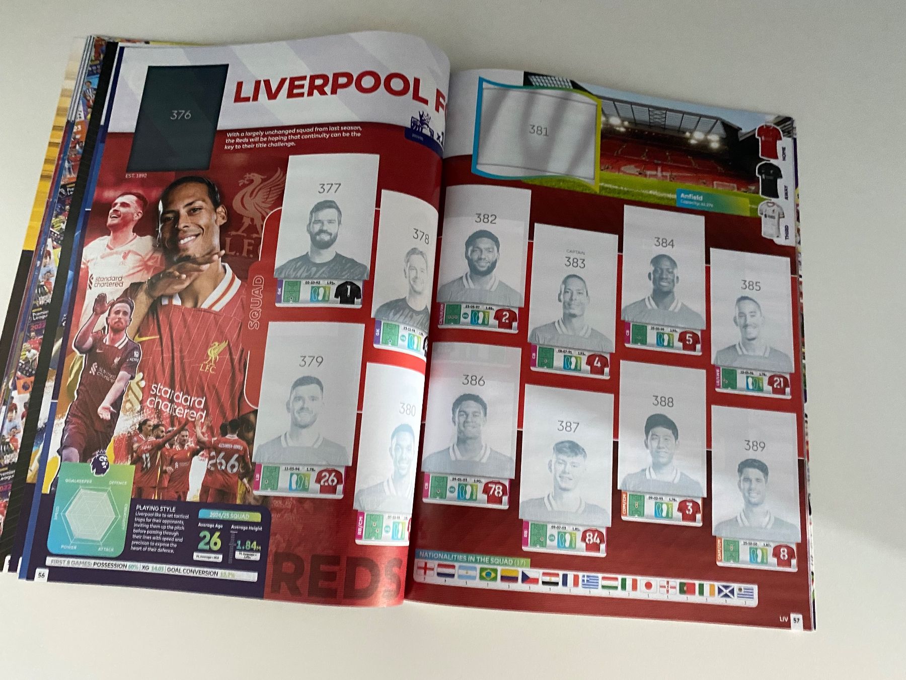 Panini Alben: Panini Leeralbum Premier League 2025 – Neu (gemäss Beschreibung) aus Hergiswil LU von FcMalkov 5