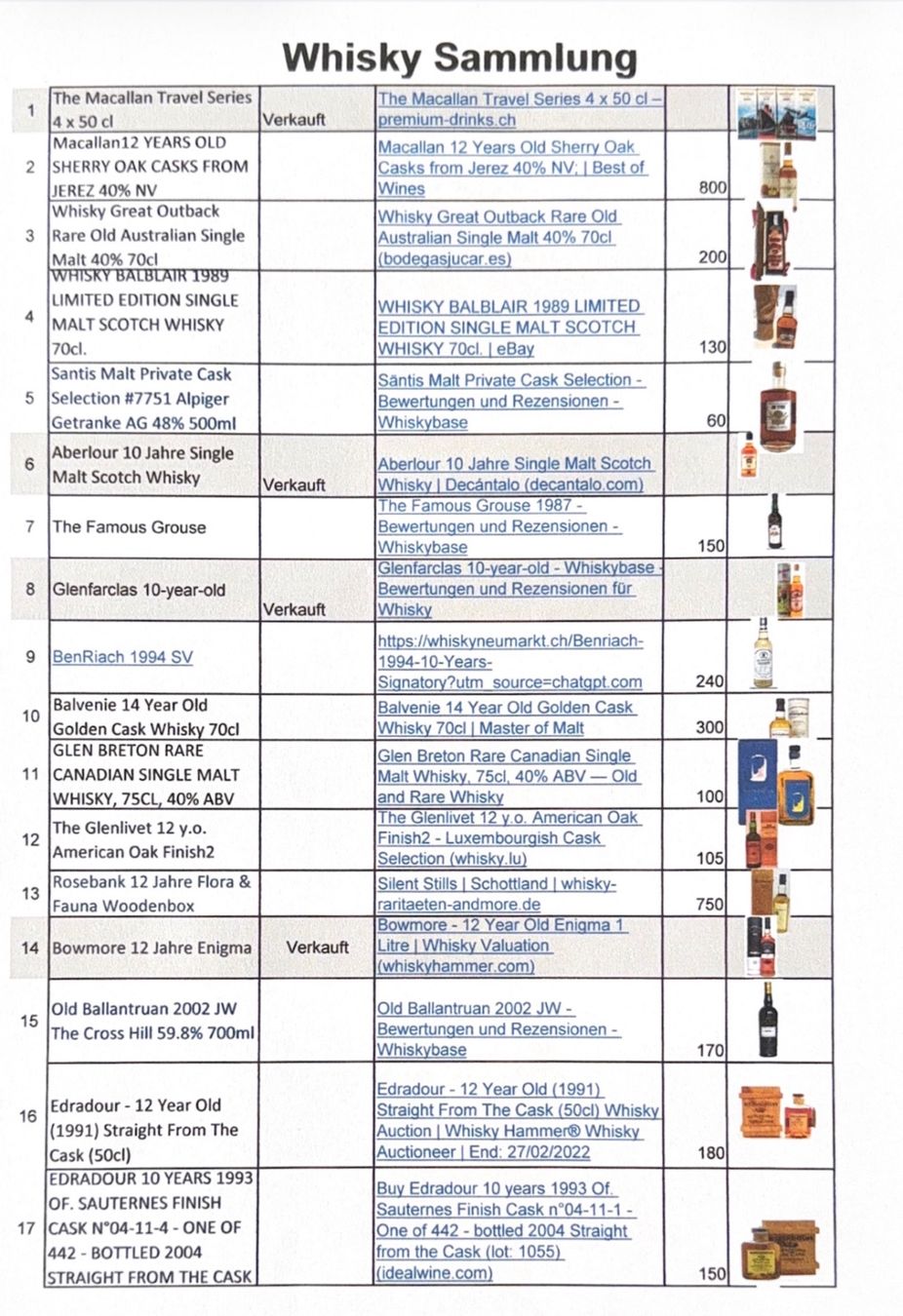 Spirituosen: Whisky Sammlung – Neu und originalverpackt aus Rafz von Merlin700 3