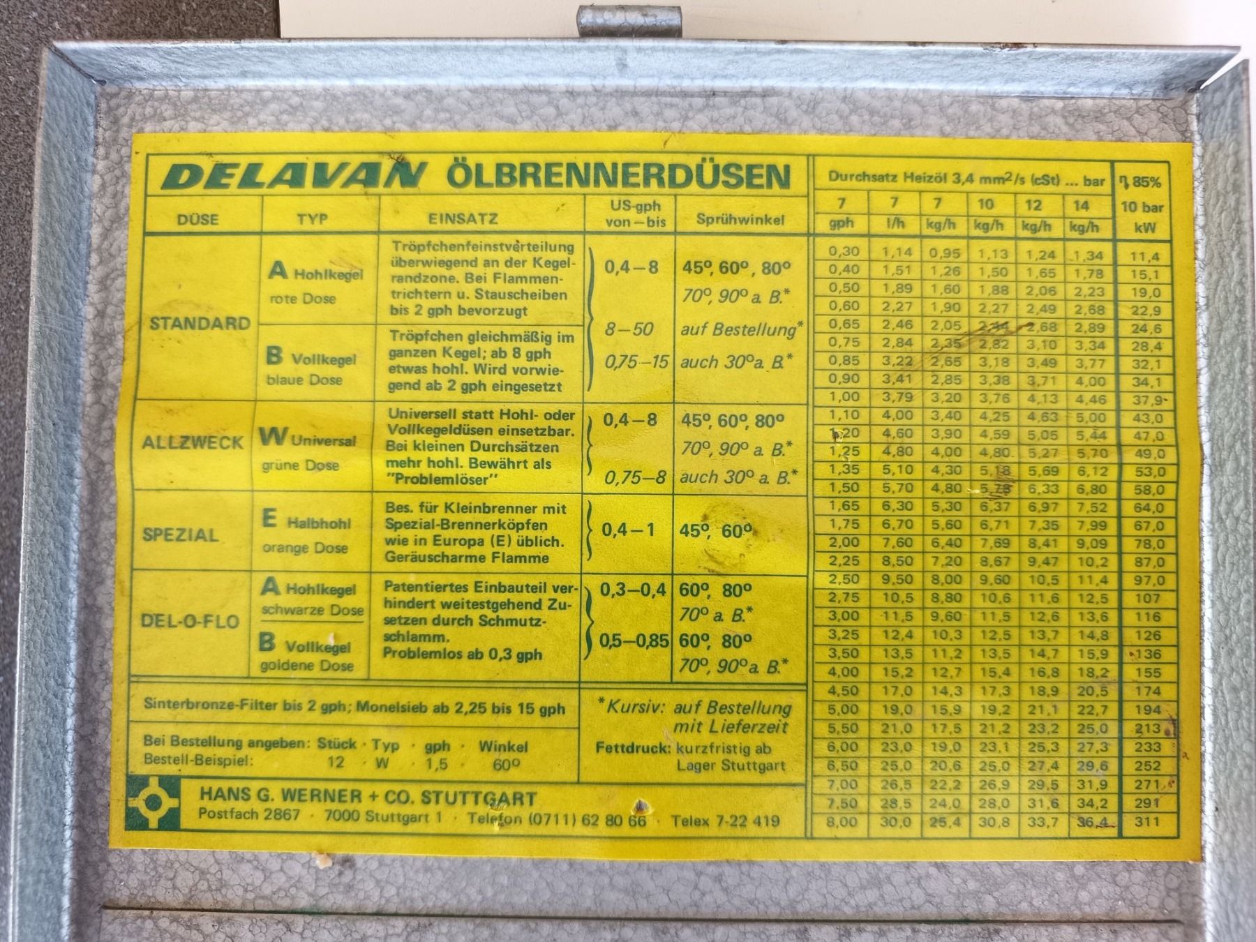 Altro in Utensili da giardino: Ölbrennerdüsen – Usato da Oberegg venduto da A-Z.Handel.Loehrer 1