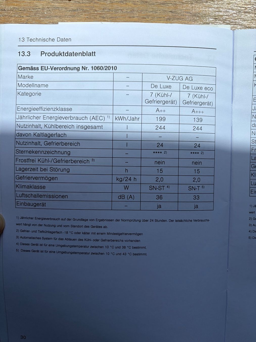 V-Zug Réfrigérateurs: V-ZUG Einbaukühlschrank De Luxe A++ – D'occasion à Zürich par Da0289 5